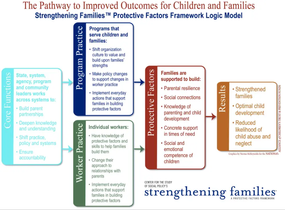 Child Abuse & Neglect Prevention 5