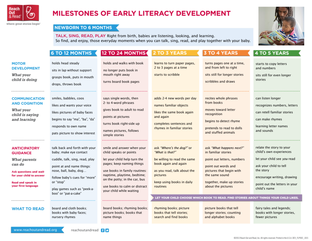 Early Literacy Resources - Alabama Partnership for Children